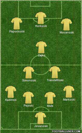 Dream Team Formation 2012
