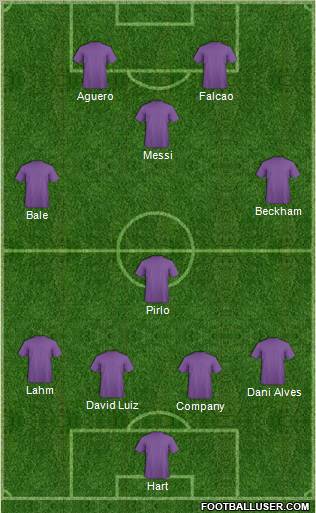 Dream Team Formation 2012