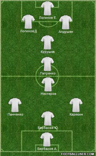 Dream Team Formation 2012