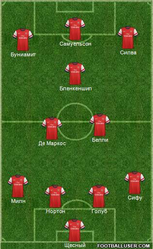 Arsenal Formation 2012