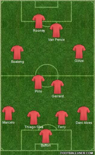 Dream Team Formation 2012