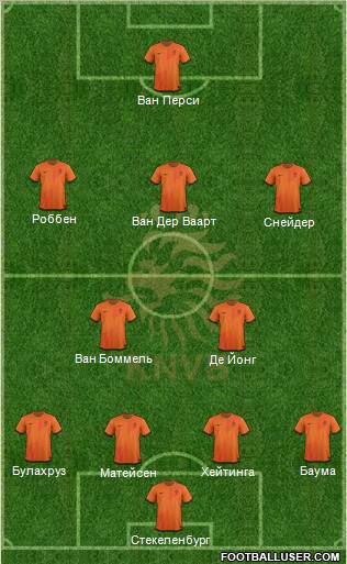 Holland Formation 2012