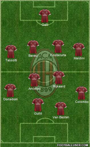 A.C. Milan Formation 2012