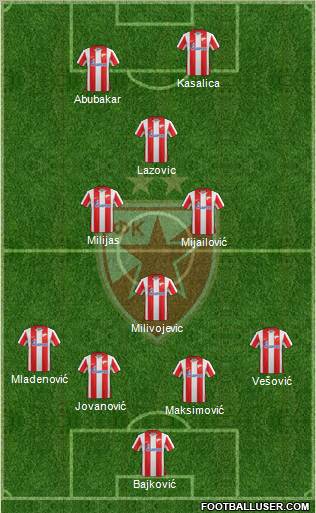 FC Red Star Belgrade Formation 2012