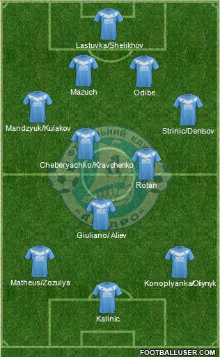 Dnipro Dnipropetrovsk Formation 2012