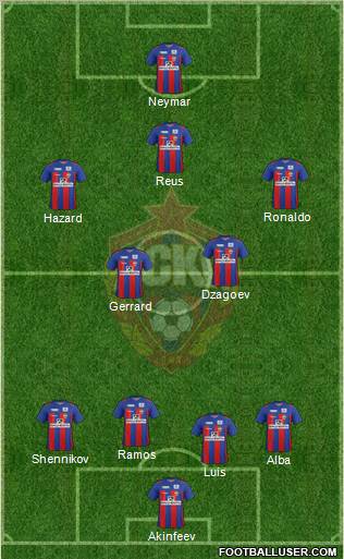 CSKA Moscow Formation 2012