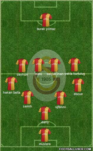 Galatasaray SK Formation 2012