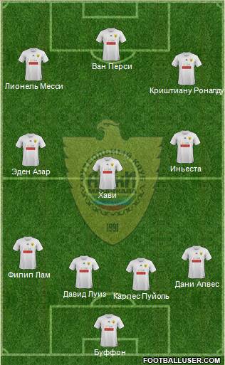 Anzhi Makhachkala Formation 2012
