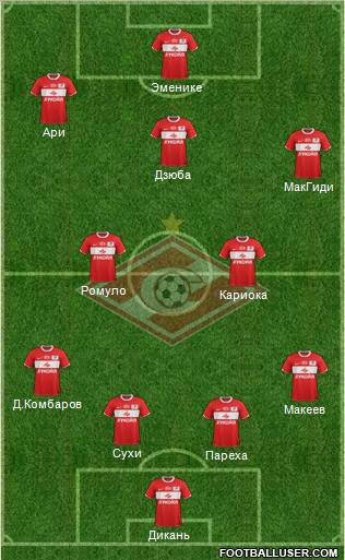 Spartak Moscow Formation 2012