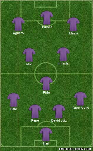 Dream Team Formation 2012