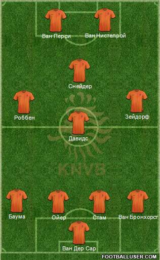 Holland Formation 2012