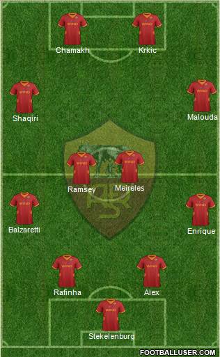 AS Roma Formation 2012