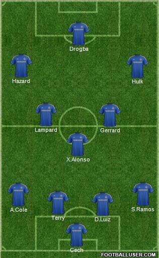 Chelsea Formation 2012
