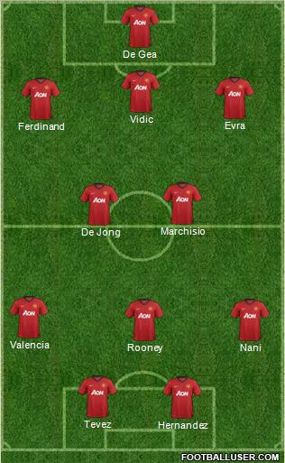 Manchester United Formation 2012