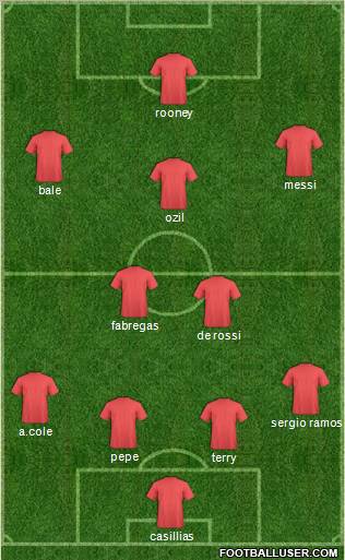 Dream Team Formation 2012