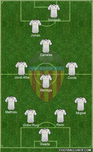 Valencia C.F., S.A.D. Formation 2012