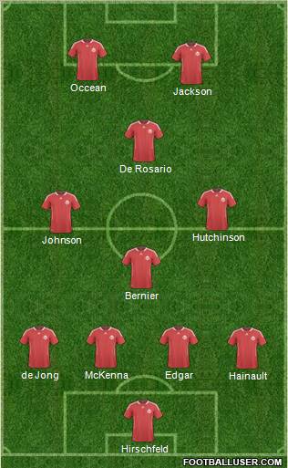 Canada Formation 2012