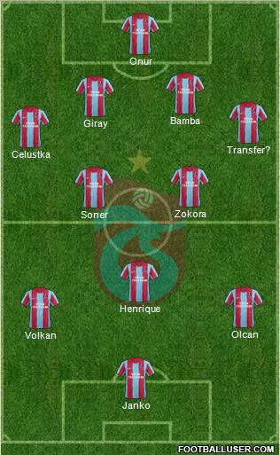 Trabzonspor Formation 2012