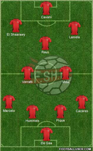 Albania Formation 2012