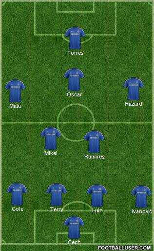 Chelsea Formation 2012