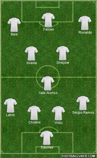 Champions League Team Formation 2012
