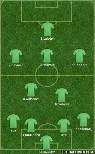 Dream Team Formation 2012