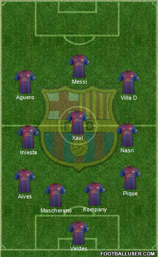 F.C. Barcelona Formation 2012