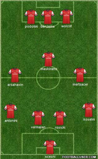 Arsenal Formation 2012