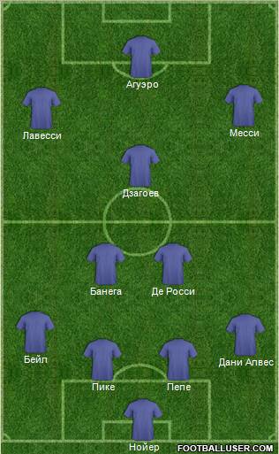 Dream Team Formation 2012