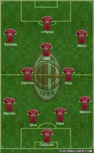 A.C. Milan Formation 2012