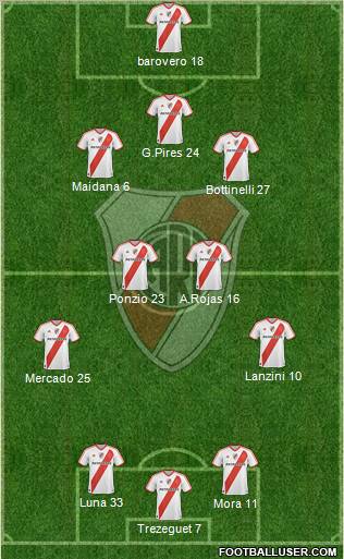 River Plate Formation 2012
