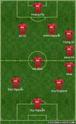 Manchester United Formation 2012