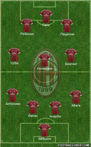 A.C. Milan Formation 2012