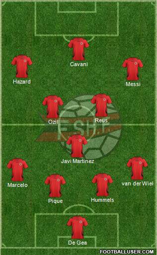 Albania Formation 2012