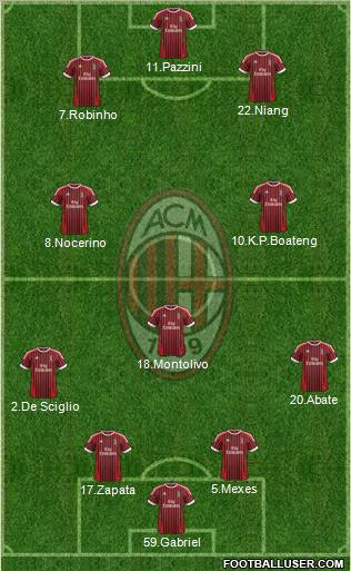 A.C. Milan Formation 2012