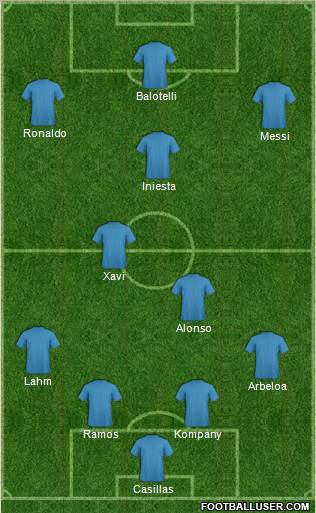 Dream Team Formation 2012