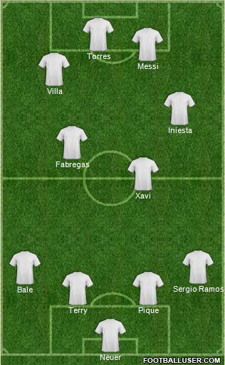 Dream Team Formation 2012