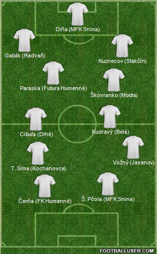 Dream Team Formation 2012