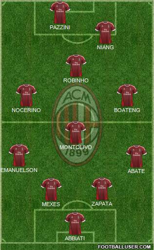 A.C. Milan Formation 2012