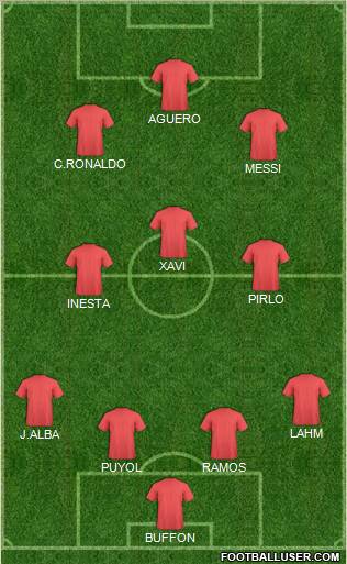 Dream Team Formation 2012