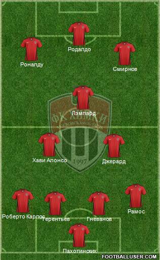FC Khimki Formation 2012