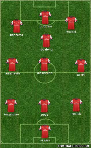 Arsenal Formation 2012