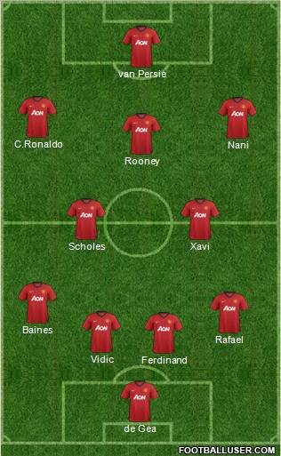Manchester United Formation 2012