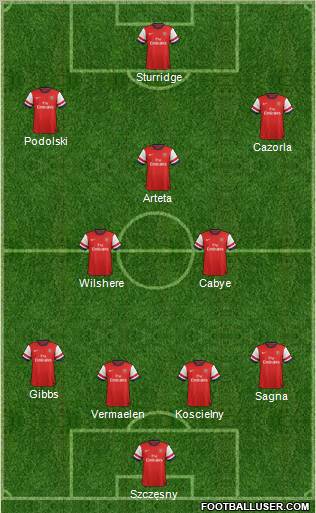 Arsenal Formation 2012
