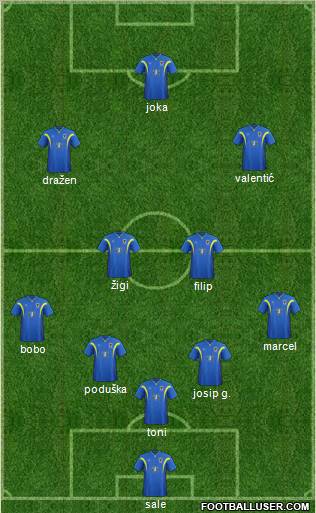 AFC Wimbledon Formation 2012