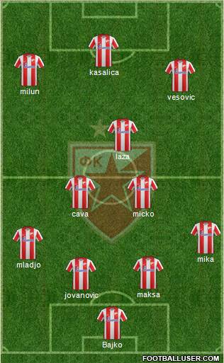 FC Red Star Belgrade Formation 2012
