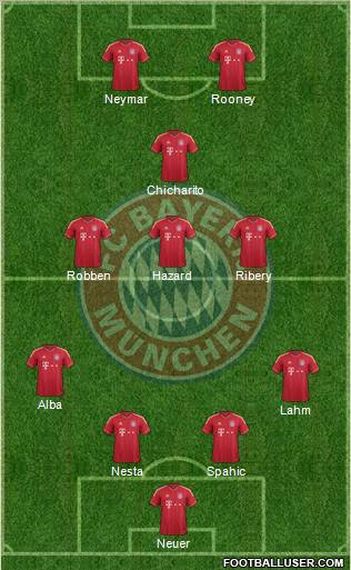 FC Bayern München Formation 2012