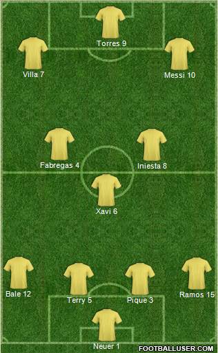 Dream Team Formation 2012