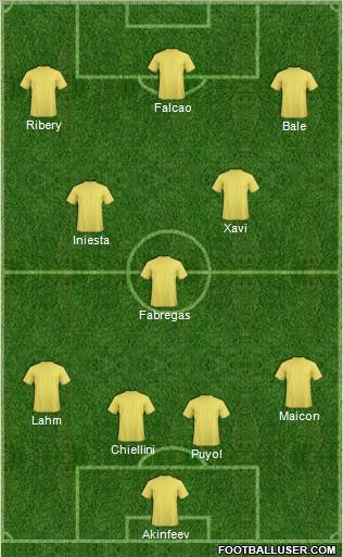 Dream Team Formation 2012