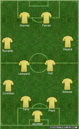 Dream Team Formation 2012